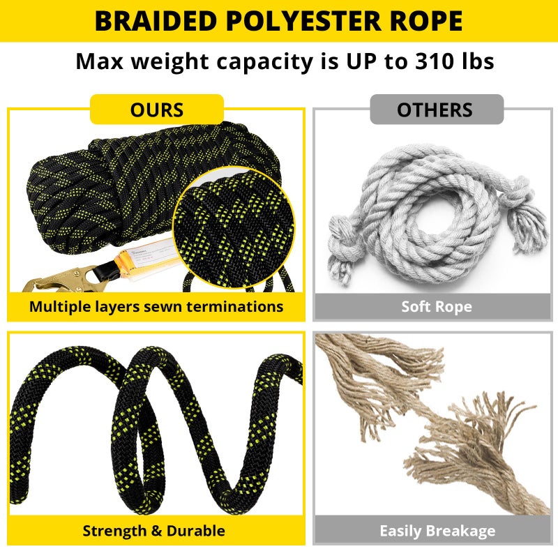 TT TRSMIMA TRSMIMA Rope Harness Safety Lanyard:25ft Vertical Roofing Rope With Grab Snap Hooks Shock Absorber - Fall Protection Tree Climbing Line Kit Heavy Duty Roof Safety Equipment ANSI CE - Image 4